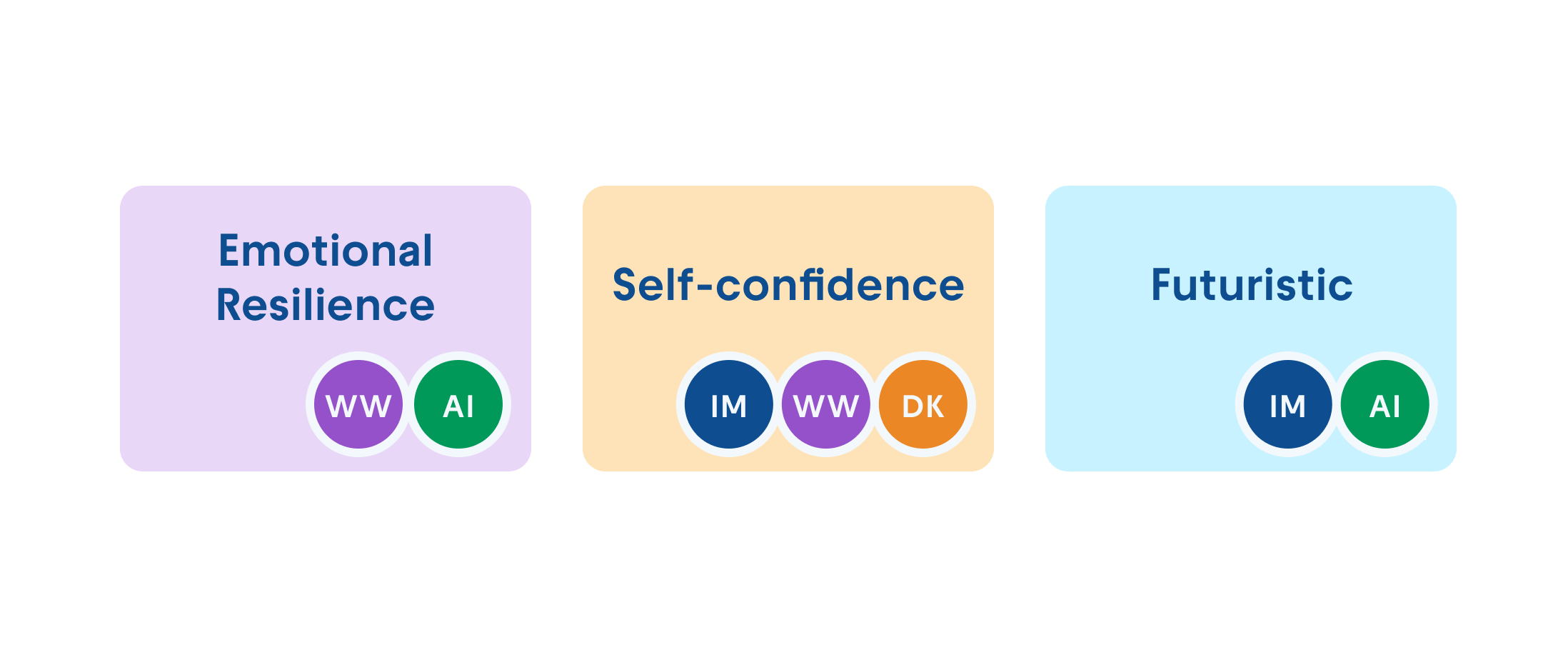 Comparison table example